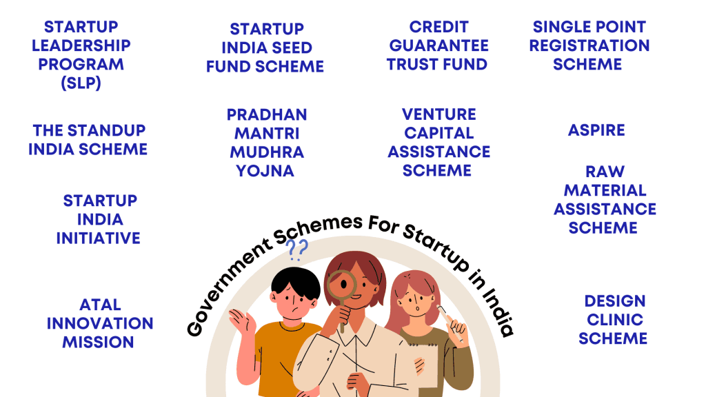 Government Schemes and Financial Support