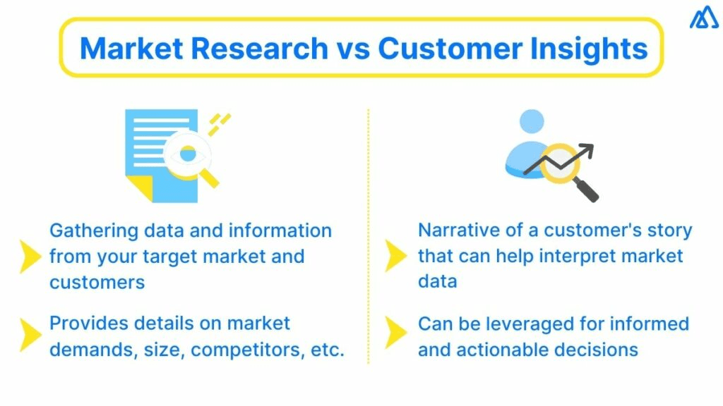 Market Research and Consumer Insights